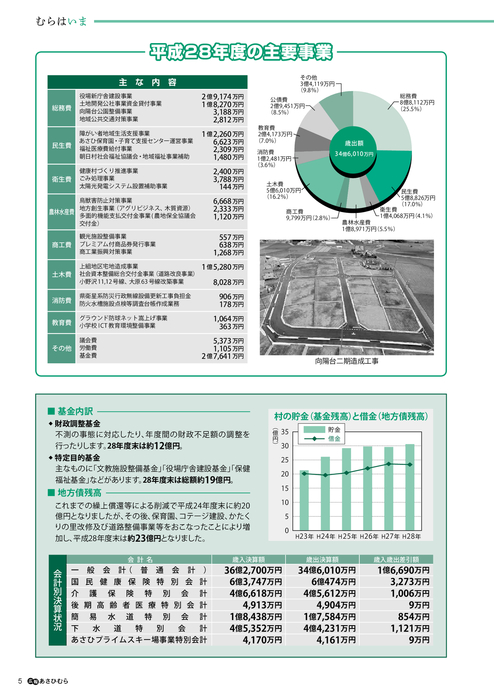 広報あさひむら201711月号 広報あさひむら201711月号 広報あさひむら201711月号 広報あさひむら201711月号 広報あさひむら201711月号 広報あさひむら201711月号 広報あさひむら201711月号 広報あさひむら201711月号 広報あさひむら201711月号
